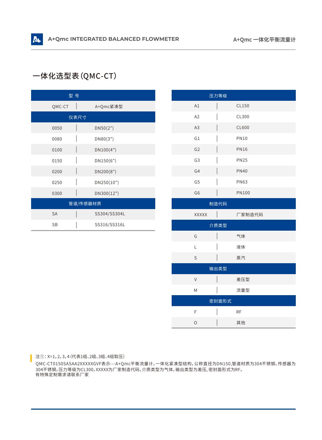 一体化流量计电子版_04.jpg